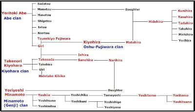 Kiyohara clan .